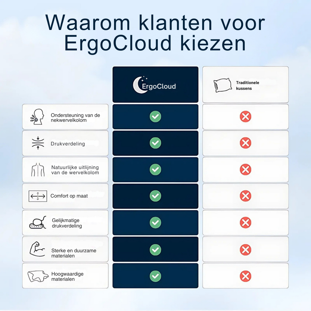 ErgoCloud - De verlichting waar u op hebt gewacht.
