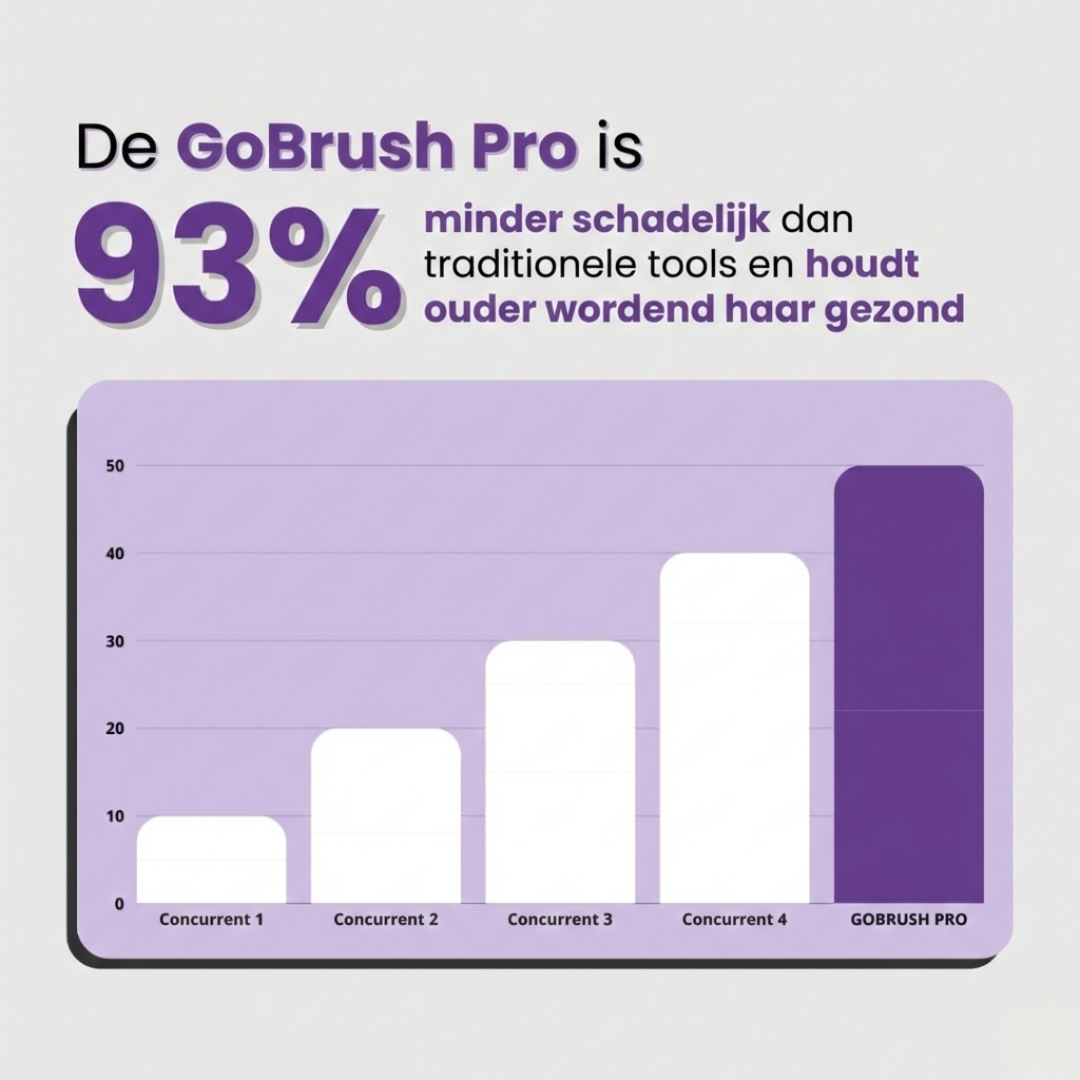 GoBrush™ Draagbare Styleborstel voor Kort Haar
