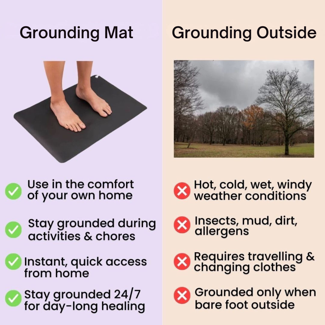 Grounding™ Mat