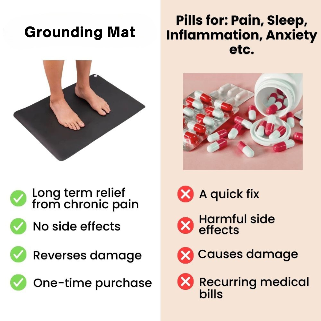 Grounding™ Mat