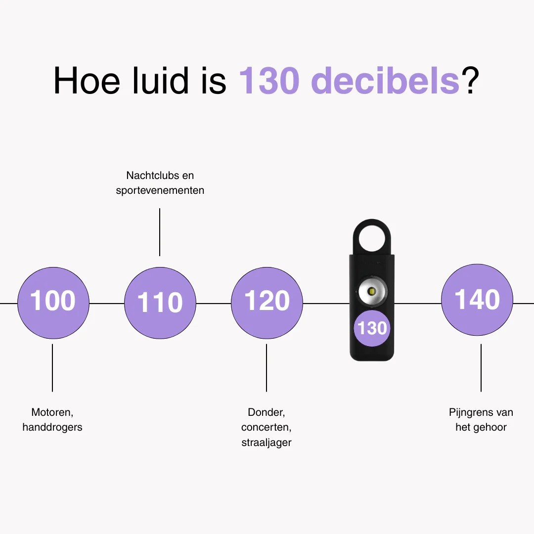 Loudcloud - Persoonlijk Veiligheidsalarm (130 dB)