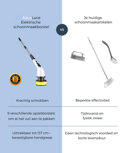 AquaLuce™ Elektrische Schoonmaakborstel