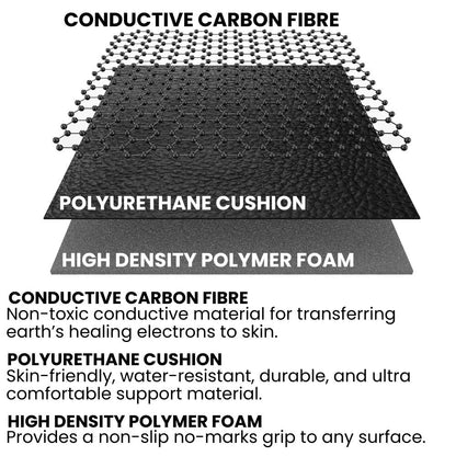 Grounding™ Mat