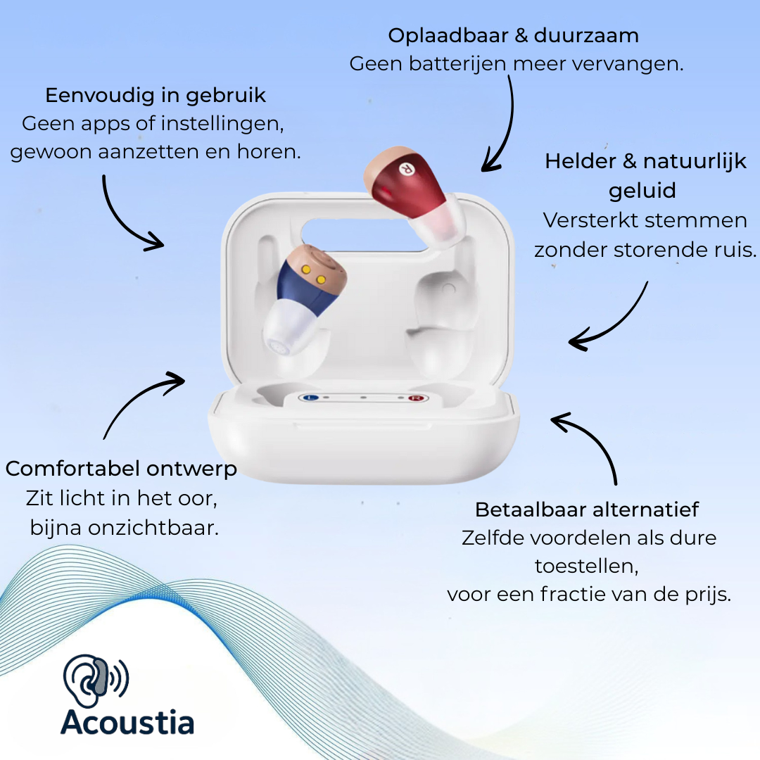 HTC in-ear 2.0 Gehoorapparaten – Ruisonderdrukking & Oplaadcase