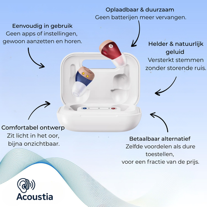 HTC in-ear 2.0 Gehoorapparaten – Ruisonderdrukking & Oplaadcase