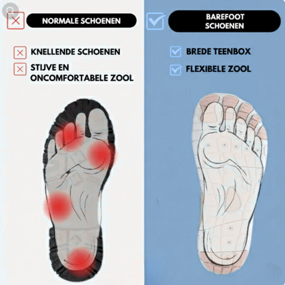 Gridforce Pro - Antislip & Waterbestendige Winter Barefoot Schoen (Unisex)