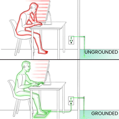 Grounding™ Mat